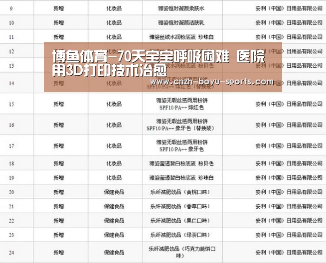 博鱼体育-70天宝宝呼吸困难 医院用3D打印技术治愈(图2) 博鱼官网